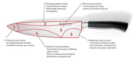 Nóż kucharski Profi Line 200 mm
